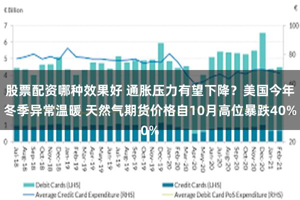 股票配资哪种效果好 通胀压力有望下降？美国今年冬季异常温暖 天然气期货价格自10月高位暴跌40%