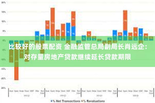 比较好的股票配资 金融监管总局副局长肖远企：对存量房地产贷款继续延长贷款期限