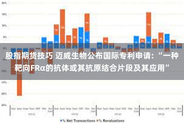 股指期货技巧 迈威生物公布国际专利申请: “一种靶向FRα的抗体或其抗原结合片段及其应用”