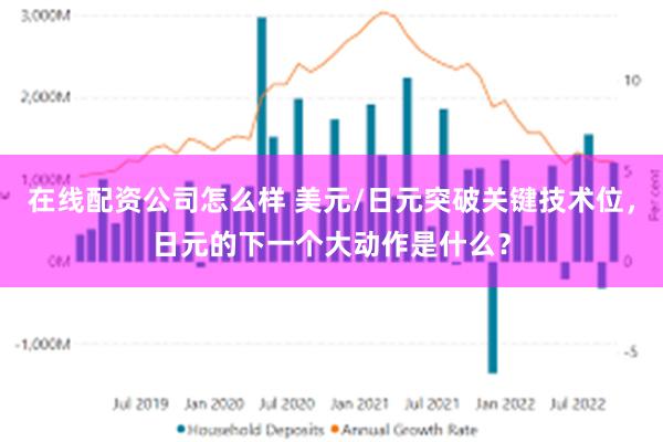 在线配资公司怎么样 美元/日元突破关键技术位，日元的下一个大动作是什么？