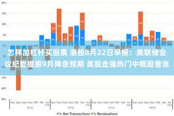 怎样加杠杆买股票 港股8月22日早报：美联储会议纪要提振9月降息预期 美股走强热门中概股普涨