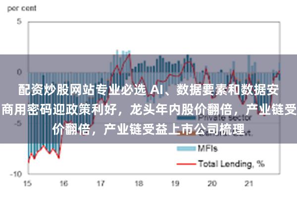 配资炒股网站专业必选 AI、数据要素和数据安全的三重基础！商用密码迎政策利好，龙头年内股价翻倍，产业链受益上市公司梳理