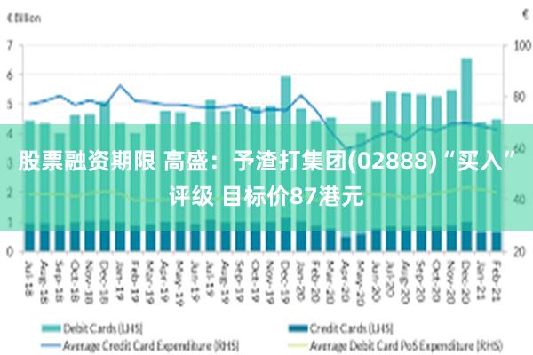 股票融资期限 高盛：予渣打集团(02888)“买入”评级 目标价87港元