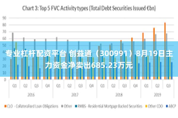 专业杠杆配资平台 创益通（300991）8月19日主力资金净卖出685.23万元