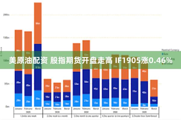 美原油配资 股指期货开盘走高 IF1905涨0.46%