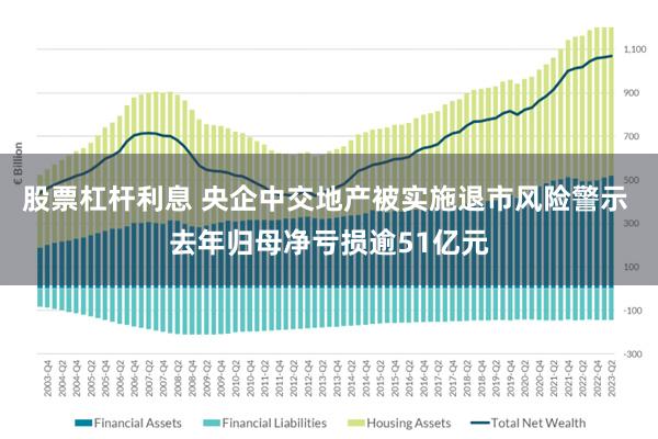 股票杠杆利息 央企中交地产被实施退市风险警示 去年归母净亏损逾51亿元